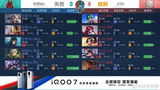 与结构升级 与结构升级